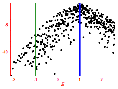 Strength function log